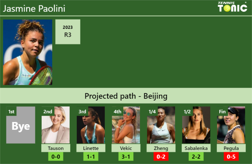 BEIJING DRAW. Jasmine Paolini’s prediction with Tauson next. H2H and rankings