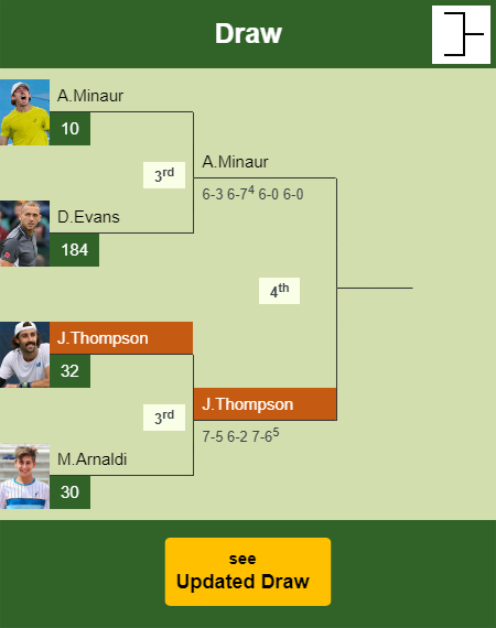 Jordan Thompson Draw info