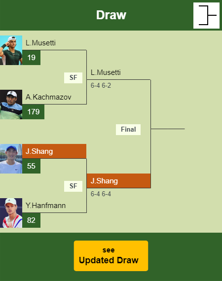 Juncheng Shang Draw info