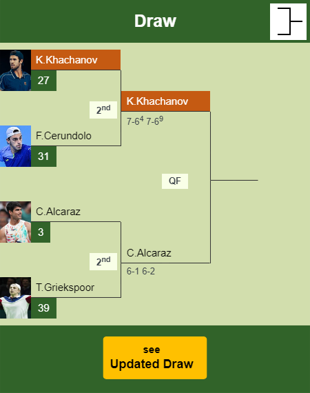 Karen Khachanov Draw info