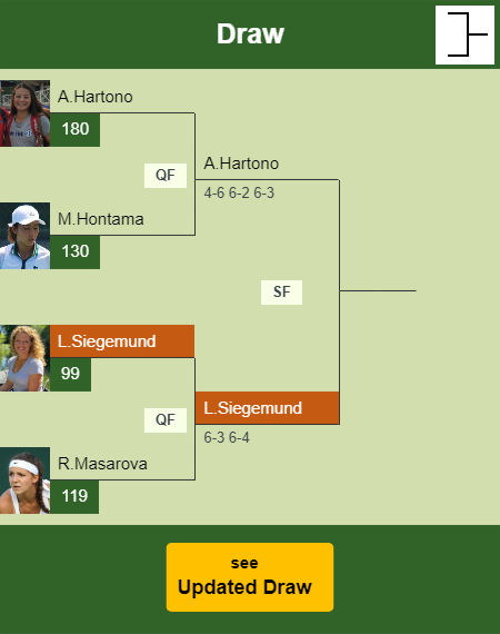 Laura Siegemund Draw info