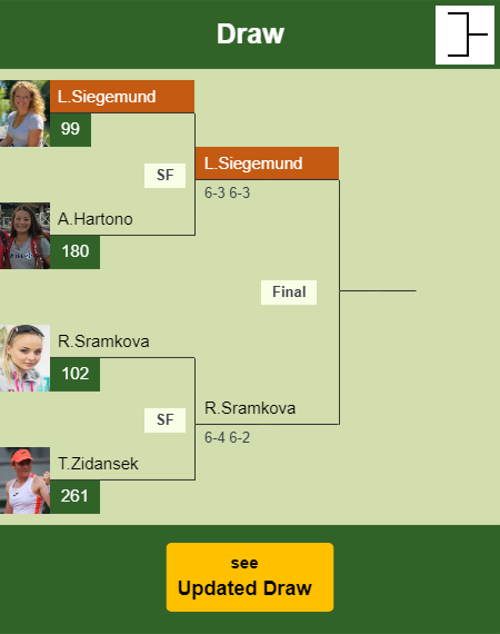 Laura Siegemund Draw info
