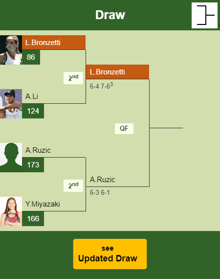 Lucia Bronzetti Draw info