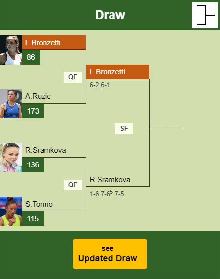 Lucia Bronzetti Draw info