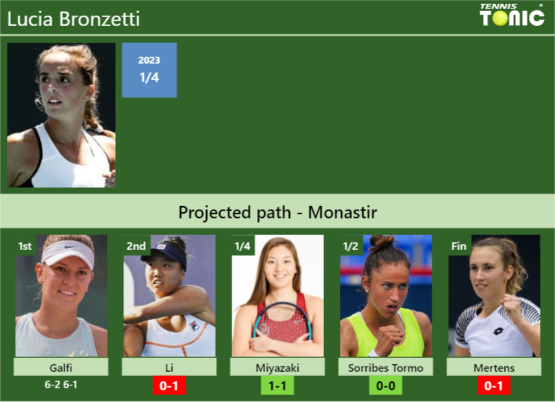 Lucia Bronzetti Stats info