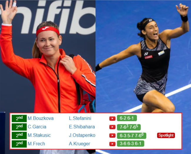 GUADALAJARA RESULTS. Marie Bouzkova, Caroline Garcia, Marina Stakusic, Magdalena Frech win on Thursday