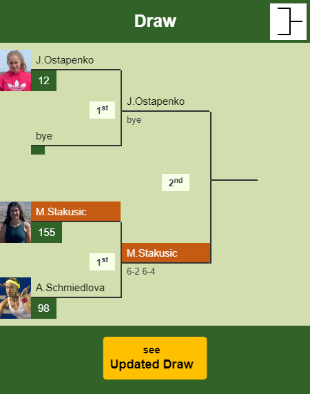 Marina Stakusic Draw info