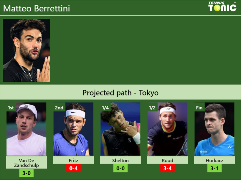 Matteo Berrettini Stats Info U7ilj2lp7q Matteo Berrettini Stats info
