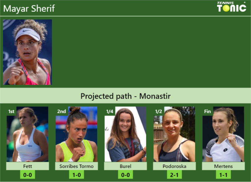 MONASTIR DRAW. Mayar Sherif’s prediction with Fett next. H2H and rankings