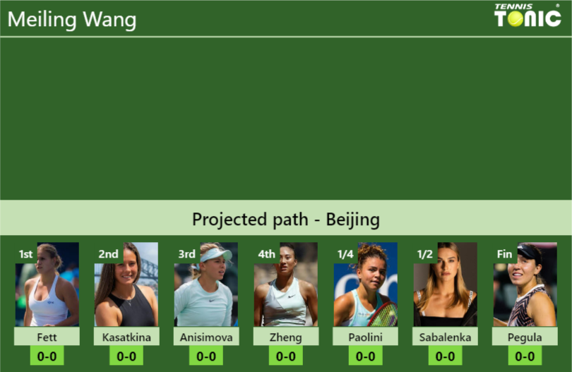 BEIJING DRAW. Meiling Wang’s prediction with Fett next. H2H and rankings