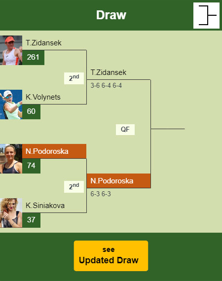 Nadia Podoroska Draw info