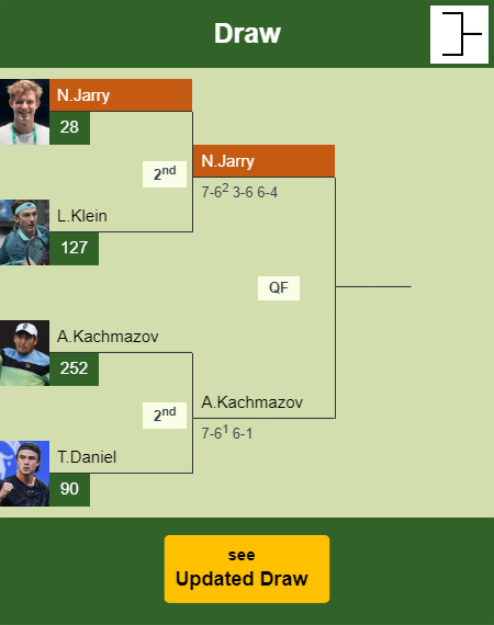 Nicolas Jarry Draw info