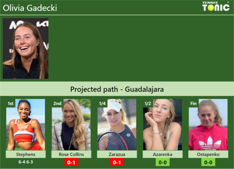 Olivia Gadecki Stats Info M0njdabgqd Olivia Gadecki Stats info