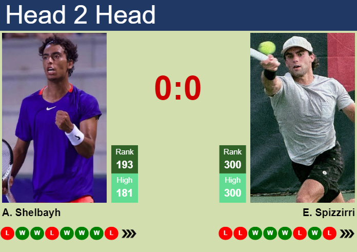 H2H, prediction of Abedallah Shelbayh vs Eliot Spizzirri in Columbus Challenger with odds, preview, pick | 18th September 2024