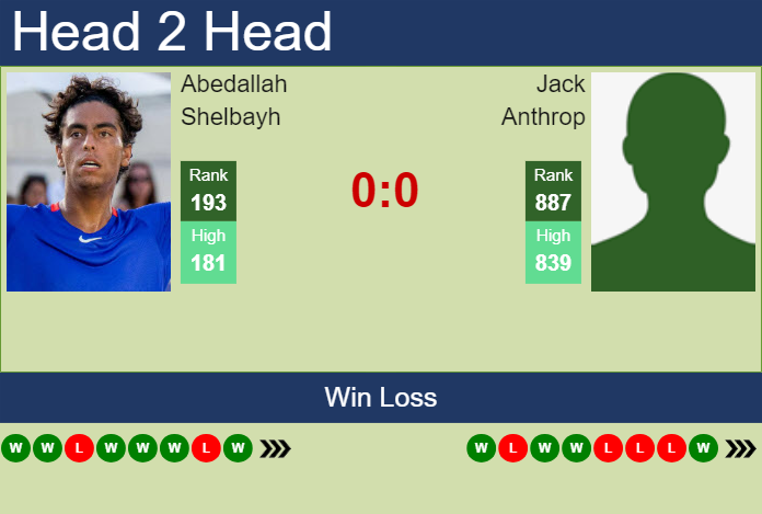 H2H, prediction of Abedallah Shelbayh vs Jack Anthrop in Columbus Challenger with odds, preview, pick | 19th September 2024