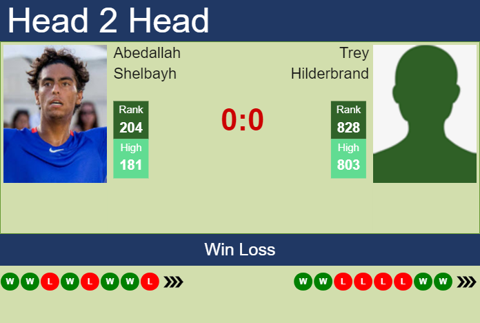 H2H, prediction of Abedallah Shelbayh vs Trey Hilderbrand in Las Vegas Challenger with odds, preview, pick | 10th September 2024