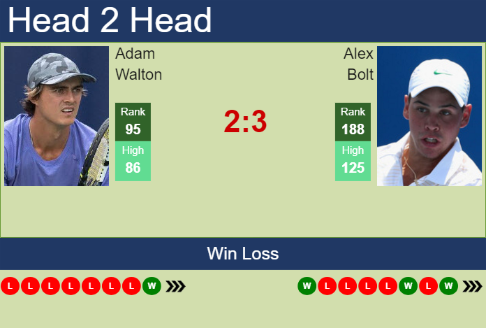 H2H, prediction of Adam Walton vs Alex Bolt in Nonthaburi 4 Challenger with odds, preview, pick | 26th September 2024