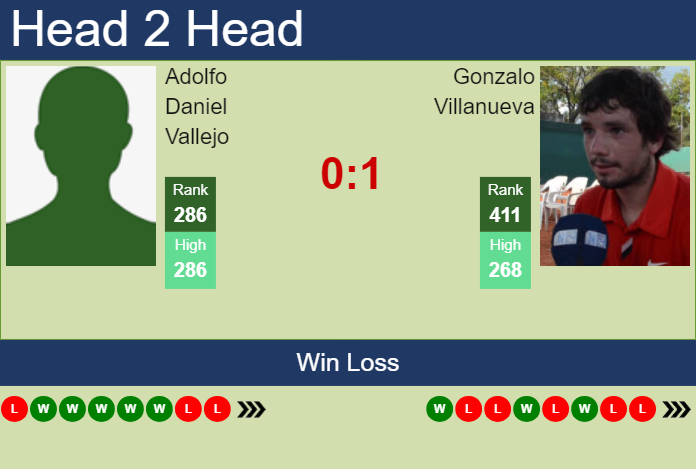 H2H, prediction of Adolfo Daniel Vallejo vs Gonzalo Villanueva in Antofagasta Challenger with odds, preview, pick | 23rd September 2024