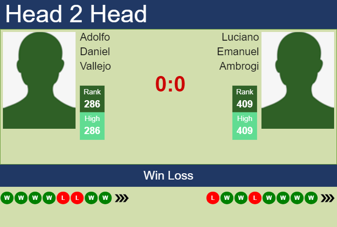 H2H, prediction of Adolfo Daniel Vallejo vs Luciano Emanuel Ambrogi in Antofagasta Challenger with odds, preview, pick | 27th September 2024