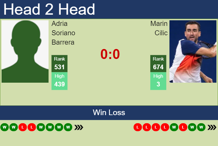 H2H, prediction of Adria Soriano Barrera vs Marin Cilic in Cassis Challenger with odds, preview, pick | 6th September 2024