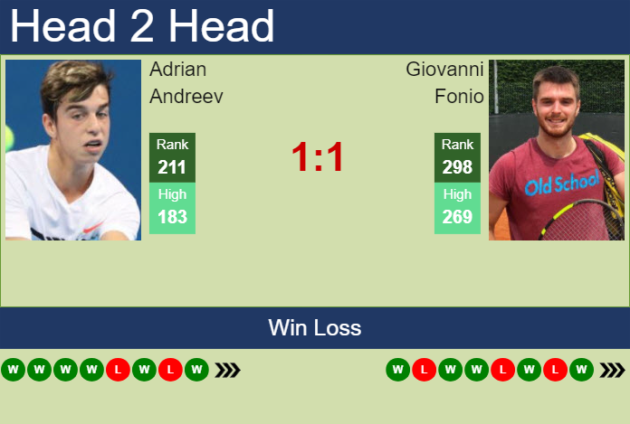 H2H, prediction of Adrian Andreev vs Giovanni Fonio in Lisbon Challenger with odds, preview, pick | 23rd September 2024