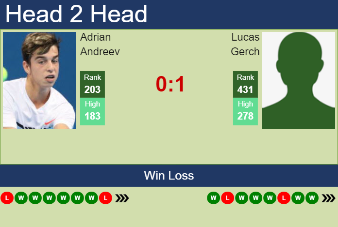 H2H, prediction of Adrian Andreev vs Lucas Gerch in Szczecin Challenger with odds, preview, pick | 11th September 2024