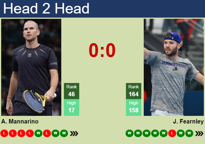 H2H, prediction of Adrian Mannarino vs Jacob Fearnley in Rennes Challenger with odds, preview, pick | 13th September 2024