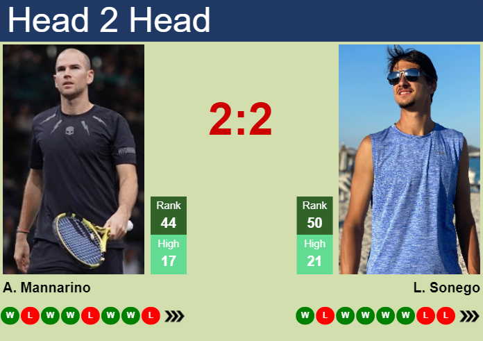 Prediction and head to head Adrian Mannarino vs. Lorenzo Sonego