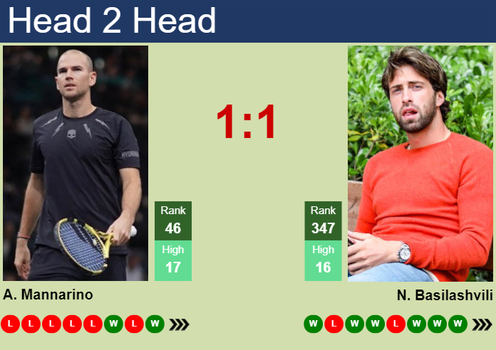 H2H, prediction of Adrian Mannarino vs Nikoloz Basilashvili in Rennes Challenger with odds, preview, pick | 11th September 2024