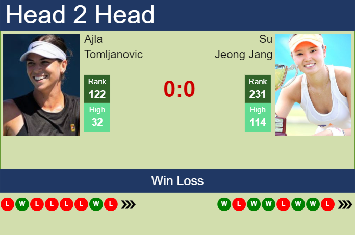 Prediction and head to head Ajla Tomljanovic vs. Su Jeong Jang