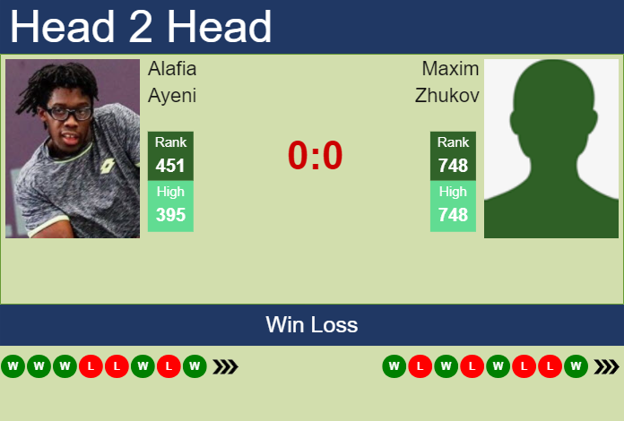Prediction And Head To Head Alafia Ayeni Vs. Maxim Zhukov M8uvn0yjmv Prediction and head to head Alafia Ayeni vs. Maxim Zhukov