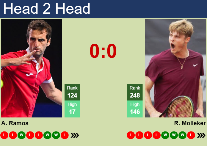 H2H, prediction of Albert Ramos-Vinolas vs Rudolf Molleker in Szczecin Challenger with odds, preview, pick | 10th September 2024