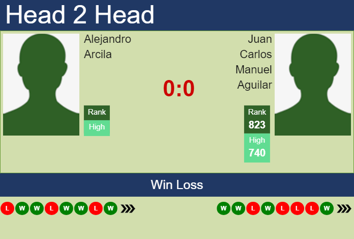 Prediction and head to head Alejandro Arcila vs. Juan Carlos Manuel Aguilar