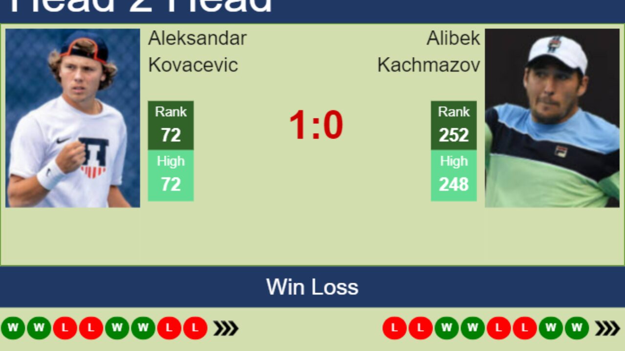 Curious About Aleksandar Kovacevic Prediction? Find Out More