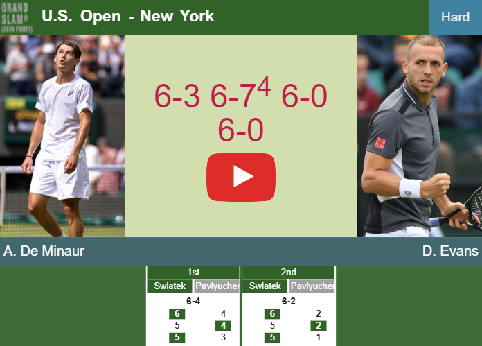 Relentless Alex De Minaur crushes Evans in the 3rd round to …