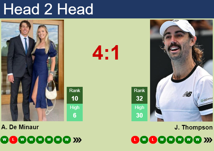 H2H, prediction of Alex De Minaur vs Jordan Thompson at the U.S. Open with odds, preview, pick | 2nd September 2024