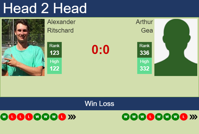 H2H, prediction of Alexander Ritschard vs Arthur Gea in Lisbon Challenger with odds, preview, pick | 23rd September 2024