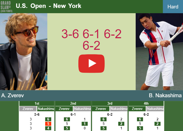 Prediction And Head To Head Alexander Zverev Vs. Brandon Nakashima Vdv9wtrt86 Prediction and head to head Alexander Zverev vs. Brandon Nakashima