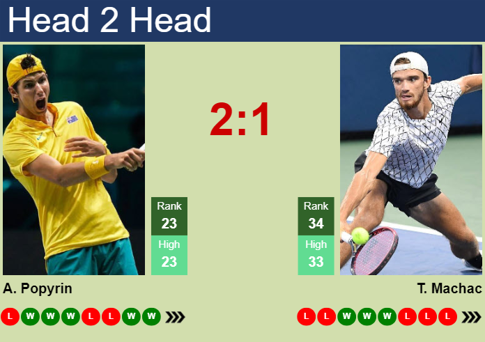 H2H, prediction of Alexei Popyrin vs Tomas Machac in Tokyo with odds, preview, pick | 26th September 2024