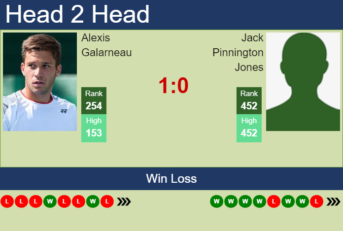 H2H, prediction of Alexis Galarneau vs Jack Pinnington Jones in Charleston Challenger with odds, preview, pick | 23rd September 2024