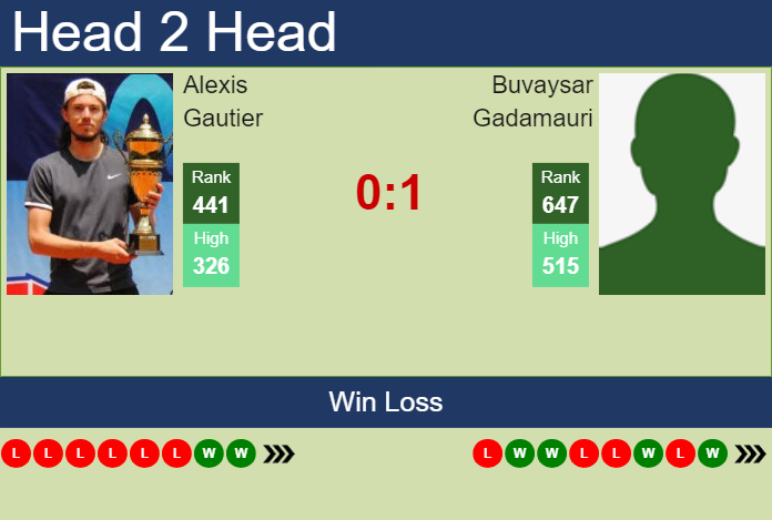 Prediction And Head To Head Alexis Gautier Vs. Buvaysar Gadamauri D1lbhokkaq Prediction and head to head Alexis Gautier vs. Buvaysar Gadamauri