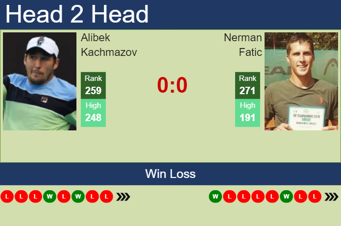 Prediction And Head To Head Alibek Kachmazov Vs. Nerman Fatic Xvwdokx74a Prediction and head to head Alibek Kachmazov vs. Nerman Fatic