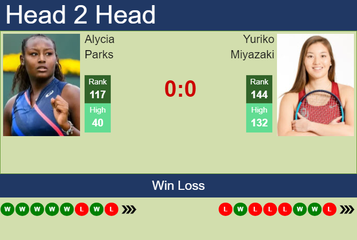 H2H, prediction of Alycia Parks vs Yuriko Miyazaki in Monastir with odds, preview, pick | 9th September 2024