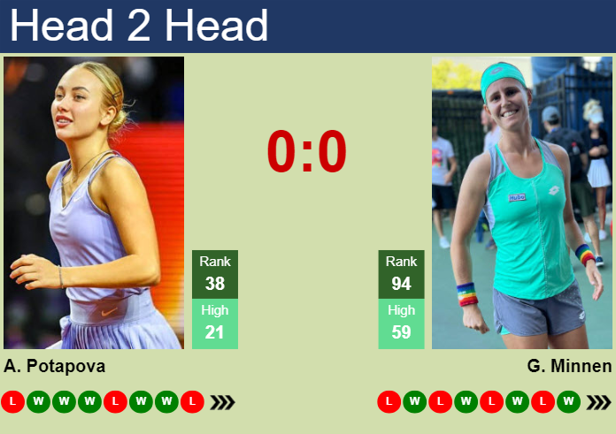 H2H, prediction of Anastasia Potapova vs Greetje Minnen in Beijing with odds, preview, pick | 27th September 2024