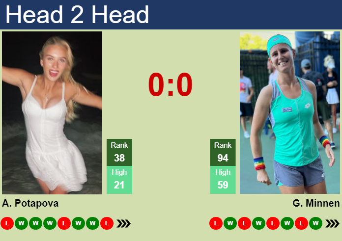 H2H, prediction of Anastasia Potapova vs Greetje Minnen in Beijing with odds, preview, pick | 27th September 2024