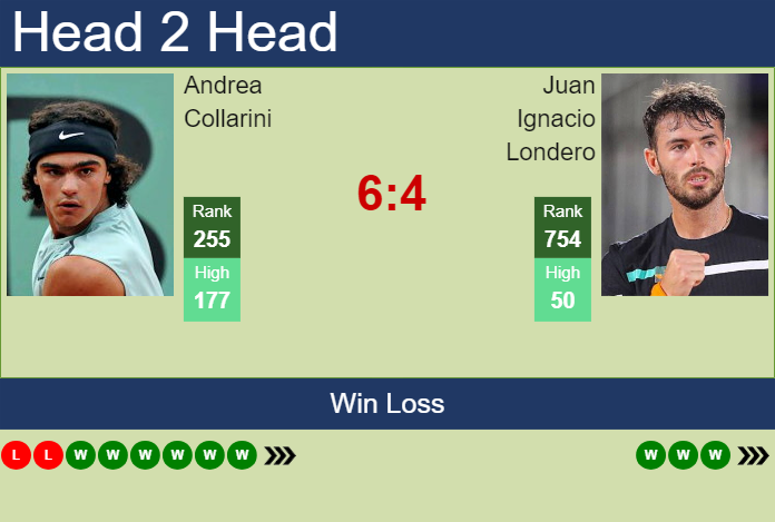 H2H, prediction of Andrea Collarini vs Juan Ignacio Londero in Cali Challenger with odds, preview, pick | 18th September 2024