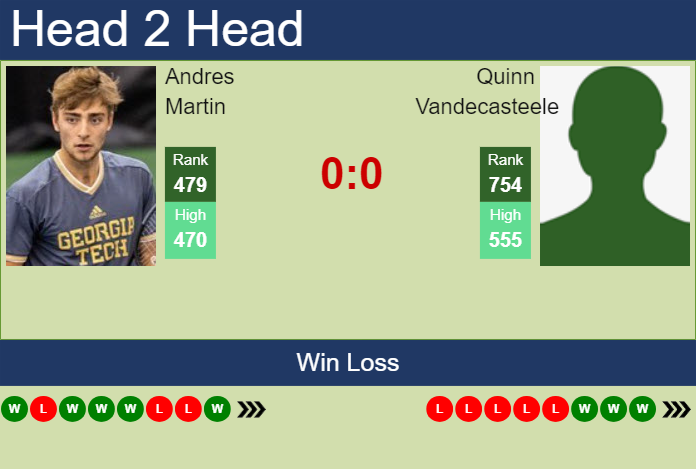 H2H, prediction of Andres Martin vs Quinn Vandecasteele in Las Vegas Challenger with odds, preview, pick | 12th September 2024