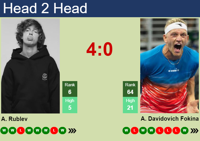 H2H, prediction of Andrey Rublev vs Alejandro Davidovich Fokina in Beijing with odds, preview, pick | 29th September 2024