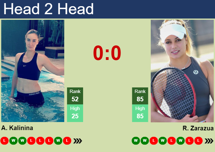 H2H, prediction of Anhelina Kalinina vs Renata Zarazua in Guadalajara with odds, preview, pick | 9th September 2024