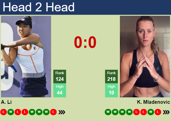 H2H, prediction of Ann Li vs Kristina Mladenovic in Monastir with odds, preview, pick | 10th September 2024